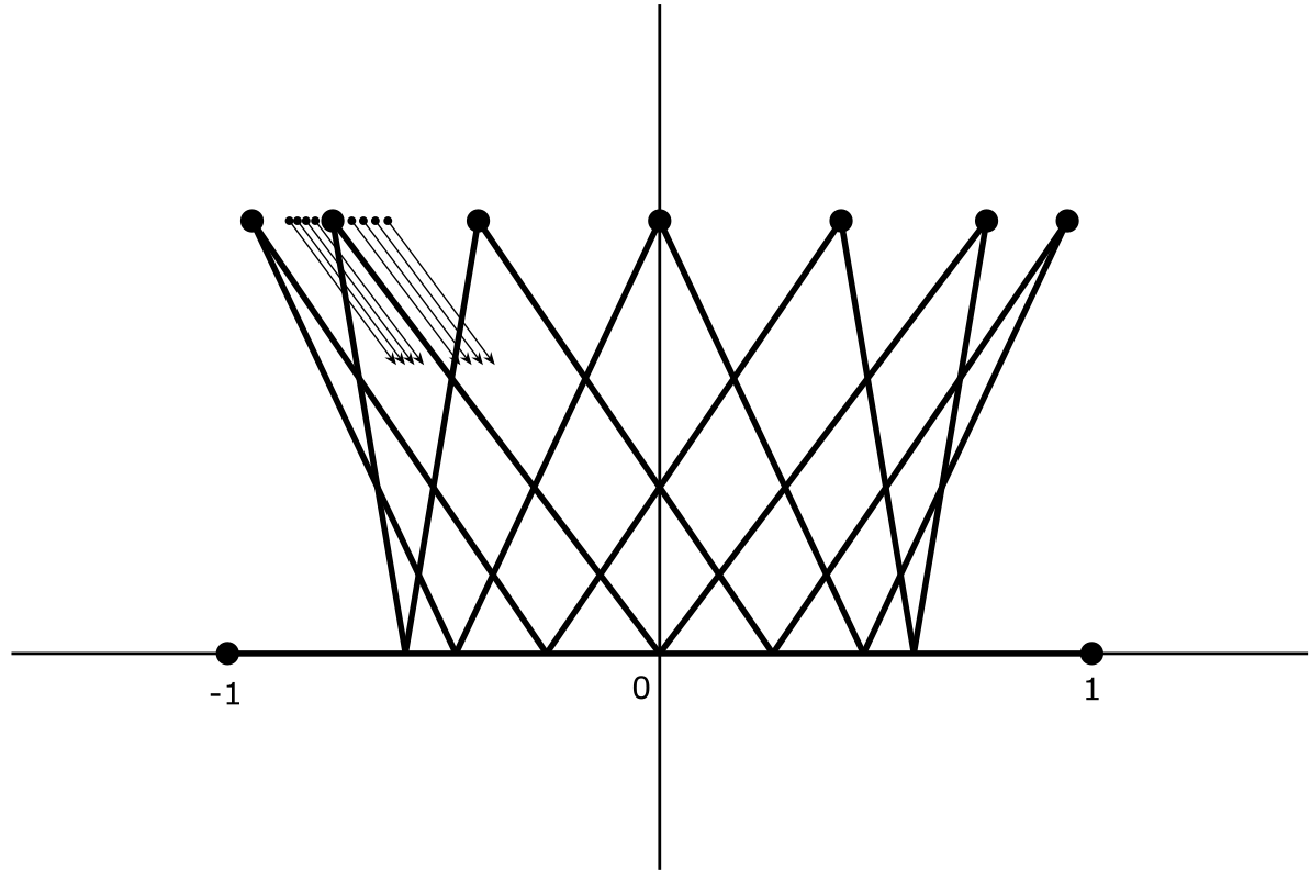 (image)